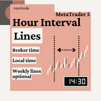 RC Hour Interval Lines