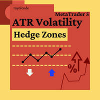 RC ATR Volatility Hedge Zones